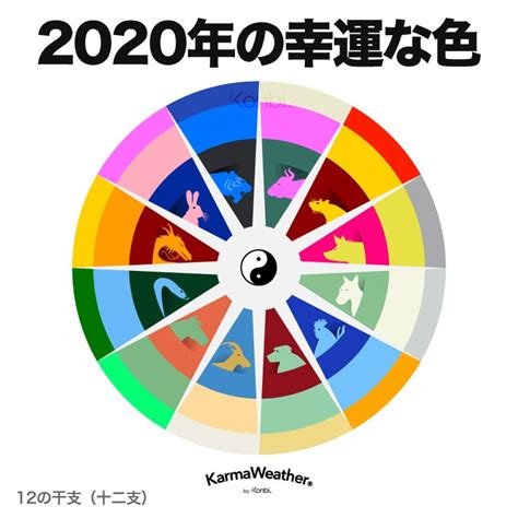 2023年風水|2023年のラッキーカラー：今年の風水の色